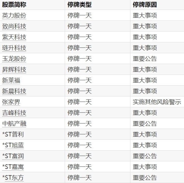 实盘配资查询 德林海：股东陈虹拟减持不超3%公司股份