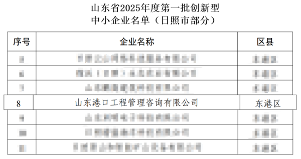 配资专业股票理财 上榜！山东省创新型中小企业花落谁家